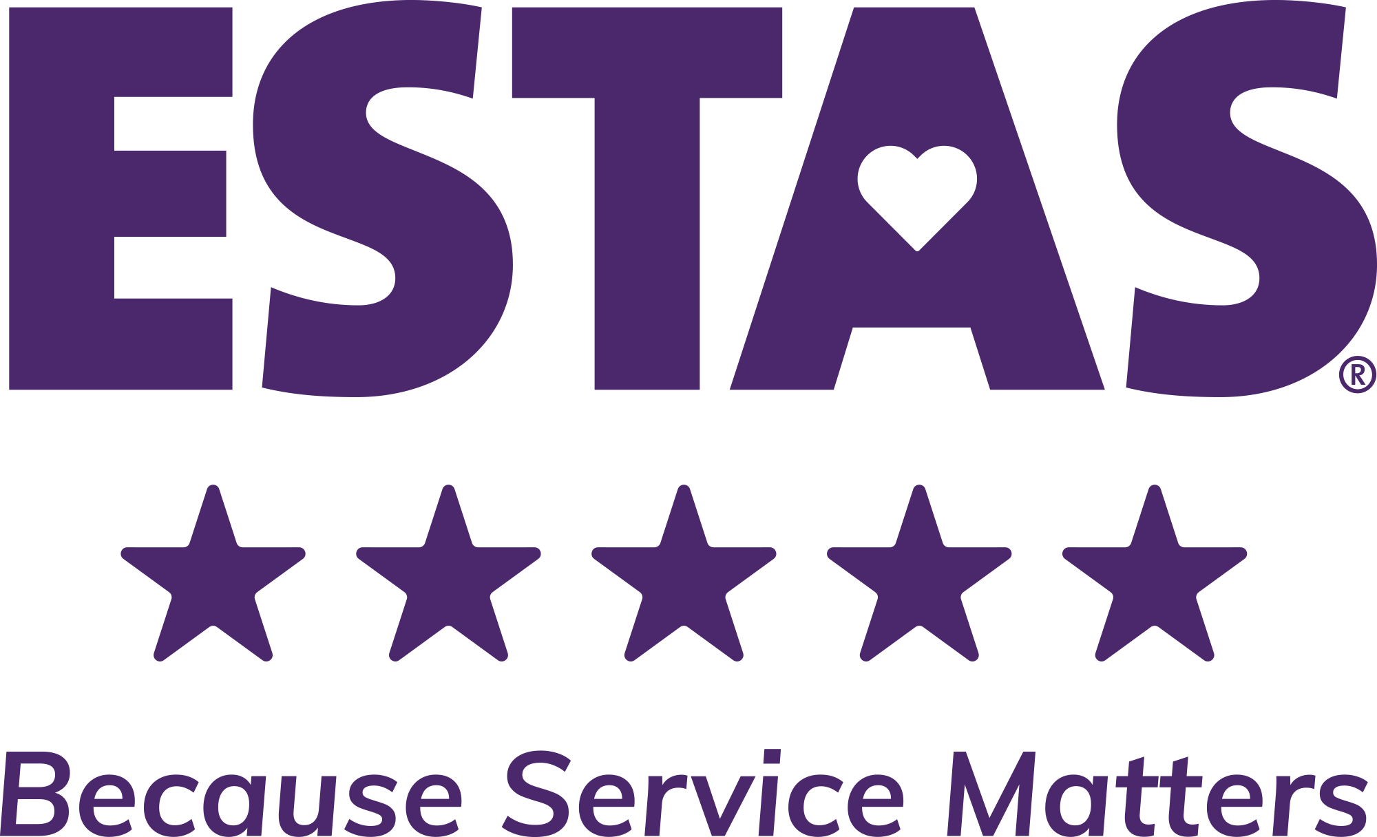 How was your experience with us?